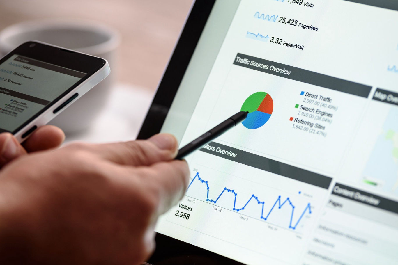Pay Per Click Leeds
